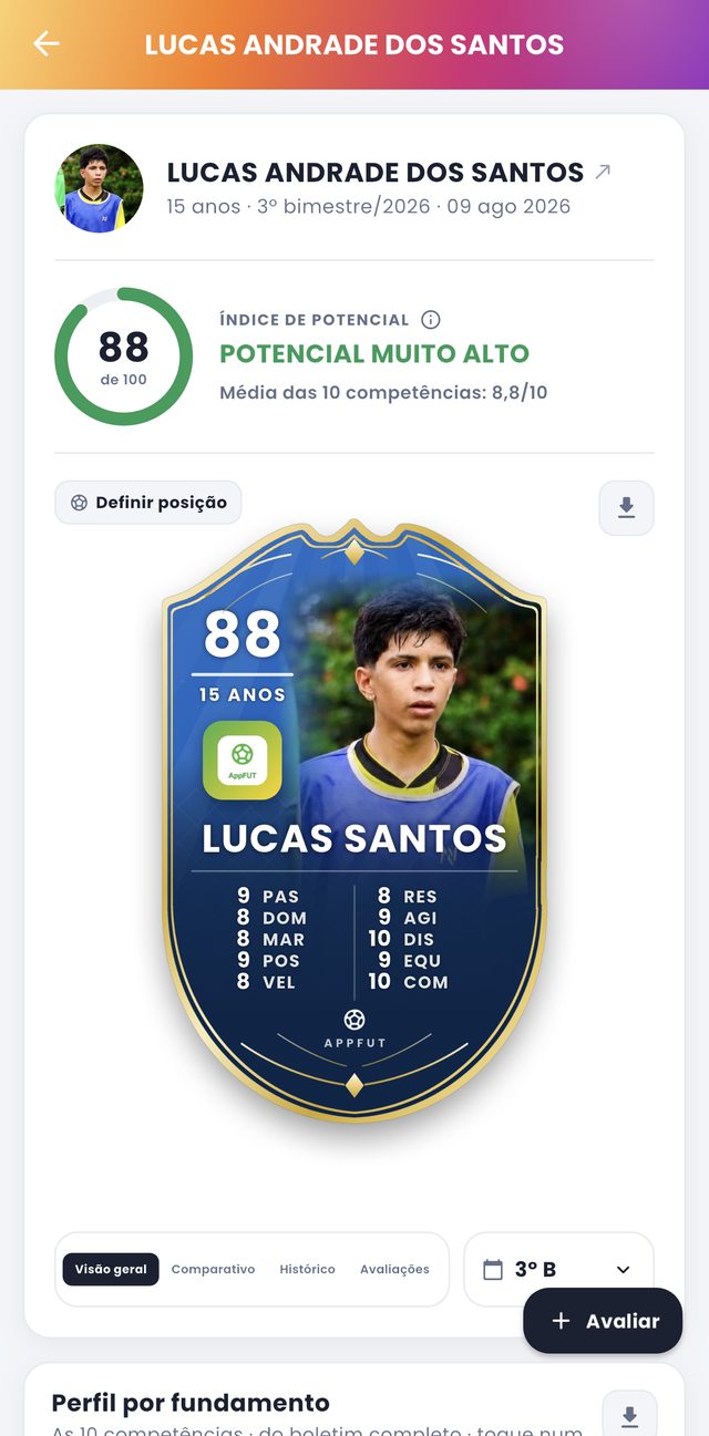 Índice de Potencial e carta do atleta no AppFUT